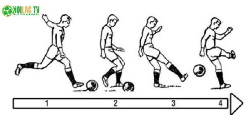 Tư thế chân trụ và hướng sút Tư thế chân trụ và hướng sút